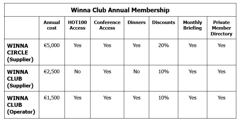 Winna Club annual membership